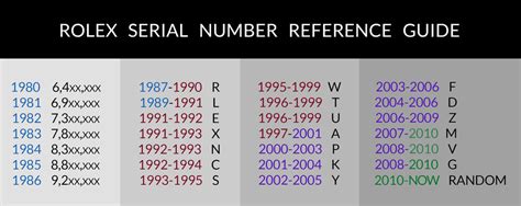 rolex serial y|rolex serial number lookup chart.